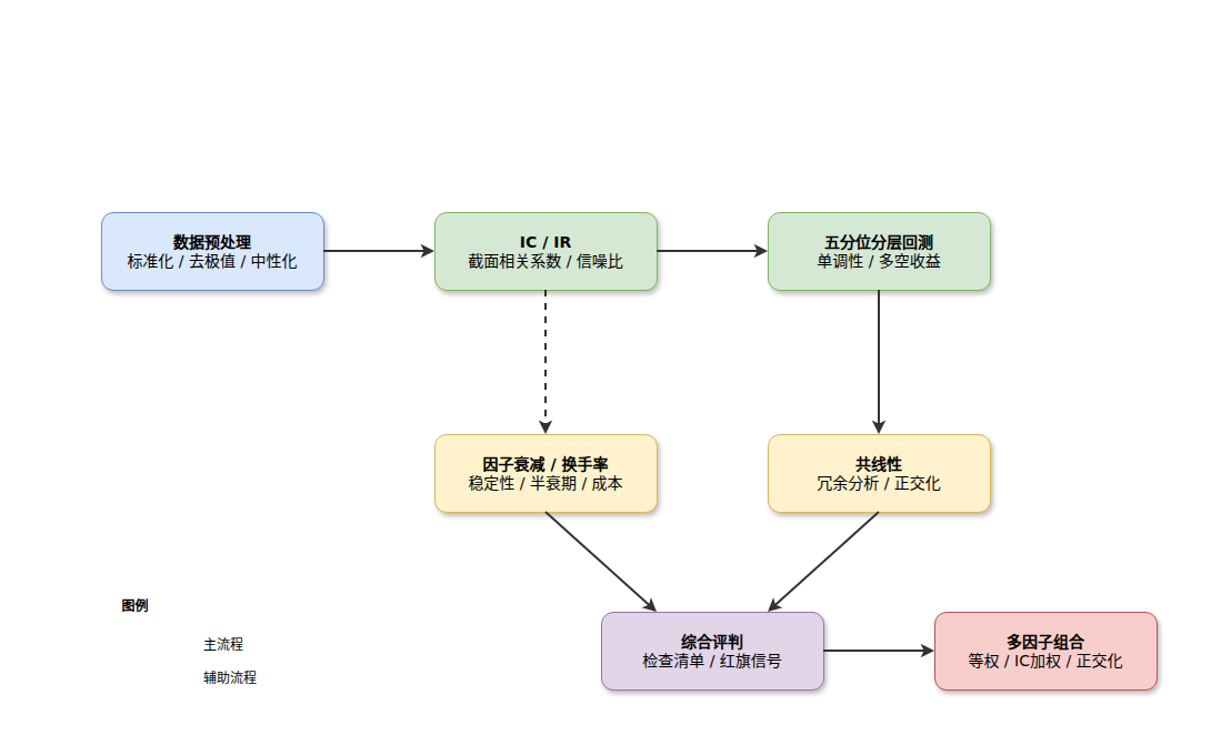 factor-evaluation-flow.drawio
